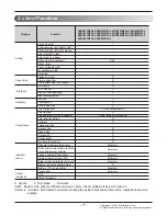 Preview for 7 page of LG Multi V ARNU073M2A4 Svc Manual