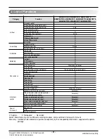 Preview for 6 page of LG Multi V ARNU07GTE 2 Series Svc Manual