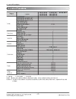 Preview for 4 page of LG Multi V ARNU183NJA2 Manual