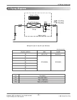 Preview for 5 page of LG Multi V ARNU183NJA2 Manual