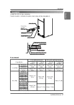 Preview for 17 page of LG MULTI V ARNU363NJA4.AMBBLUS Installation Manual