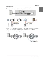 Preview for 27 page of LG MULTI V ARNU363NJA4.AMBBLUS Installation Manual