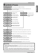 Preview for 11 page of LG Multi V ARUB Series Installation Manual