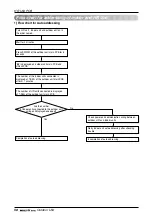 Предварительный просмотр 58 страницы LG Multi V ARUB Series Installation Manual