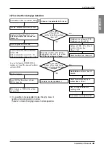 Предварительный просмотр 59 страницы LG Multi V ARUB Series Installation Manual