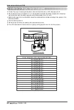 Предварительный просмотр 68 страницы LG Multi V ARUB Series Installation Manual