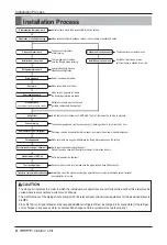 Предварительный просмотр 8 страницы LG Multi V ARUB Series Instruction Manual