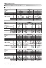 Preview for 12 page of LG Multi V ARUB Series Instruction Manual