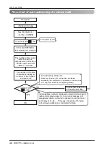 Предварительный просмотр 86 страницы LG Multi V ARUB Series Instruction Manual