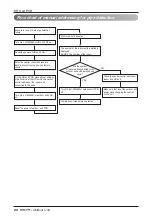 Предварительный просмотр 88 страницы LG Multi V ARUB Series Instruction Manual