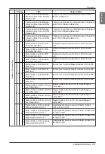 Предварительный просмотр 117 страницы LG Multi V ARUB Series Instruction Manual