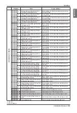 Предварительный просмотр 119 страницы LG Multi V ARUB Series Instruction Manual