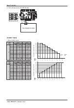 Предварительный просмотр 124 страницы LG Multi V ARUB Series Instruction Manual