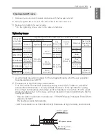 Preview for 21 page of LG MULTI V ARUN***CTE4 Installation Manual