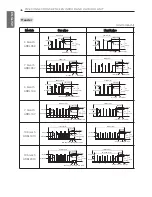 Preview for 46 page of LG MULTI V ARUN***CTE4 Installation Manual