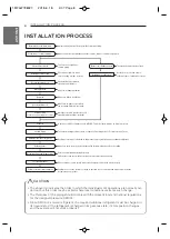 Preview for 8 page of LG multi V ARUN080BSR0 Instruction Manual