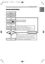 Preview for 59 page of LG multi V ARUN080BSR0 Instruction Manual