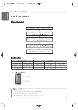 Preview for 62 page of LG multi V ARUN080BSR0 Instruction Manual