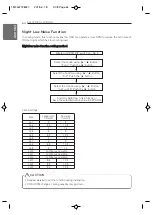 Preview for 64 page of LG multi V ARUN080BSR0 Instruction Manual