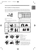 Preview for 47 page of LG multi V ARUN080BSS0 Installation Manual