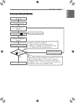 Preview for 63 page of LG MULTI V ARUN080LSH0 Installation Manual