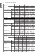 Preview for 10 page of LG Multi V ARUN080LTH4 Installation Manual