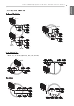 Предварительный просмотр 41 страницы LG Multi V ARUN080LTH4 Installation Manual