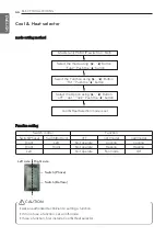 Предварительный просмотр 66 страницы LG Multi V ARUN080LTH4 Installation Manual