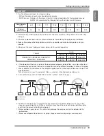 Предварительный просмотр 19 страницы LG Multi V ARUN100LM3 Installation Manual