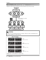 Предварительный просмотр 54 страницы LG Multi V ARUN100LM3 Installation Manual