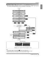 Предварительный просмотр 55 страницы LG Multi V ARUN100LM3 Installation Manual