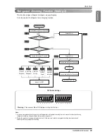 Предварительный просмотр 57 страницы LG Multi V ARUN100LM3 Installation Manual