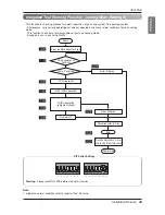 Предварительный просмотр 59 страницы LG Multi V ARUN100LM3 Installation Manual