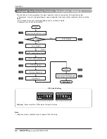 Предварительный просмотр 60 страницы LG Multi V ARUN100LM3 Installation Manual