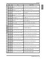 Предварительный просмотр 67 страницы LG Multi V ARUN100LM3 Installation Manual