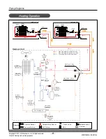 Предварительный просмотр 8 страницы LG Multi V ARUN100LM3 Service Manual