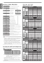 Preview for 4 page of LG multi V ARUV100DTS4 Installation Manual