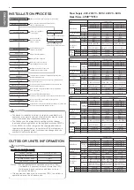 Preview for 4 page of LG MULTI V IV ARUB080BTE4 Installation Manual