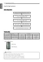 Предварительный просмотр 68 страницы LG MULTI V IV PRO ARUV840LLN4 Installation Manual