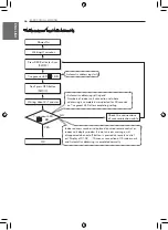 Предварительный просмотр 66 страницы LG MULTI V IV PRO JRUN180LLS4 Installation Manual