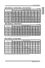 Preview for 17 page of LG MULTI V JRNU28GBGA3 Installation Manual