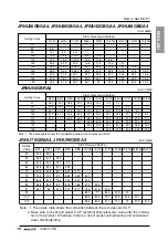 Preview for 18 page of LG MULTI V JRNU48GBGA4 Installation Manual