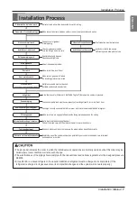 Preview for 7 page of LG multi V JRUN Series Installation Manual