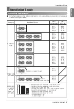 Preview for 15 page of LG multi V JRUN Series Installation Manual