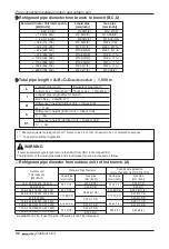 Preview for 32 page of LG multi V JRUN Series Installation Manual