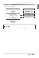 Preview for 51 page of LG multi V JRUN Series Installation Manual