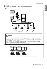 Preview for 65 page of LG multi V JRUN Series Installation Manual