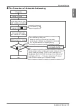 Preview for 80 page of LG multi V JRUN Series Installation Manual