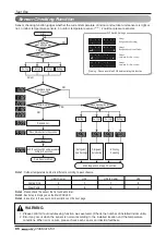 Preview for 85 page of LG multi V JRUN Series Installation Manual