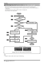 Preview for 91 page of LG multi V JRUN Series Installation Manual